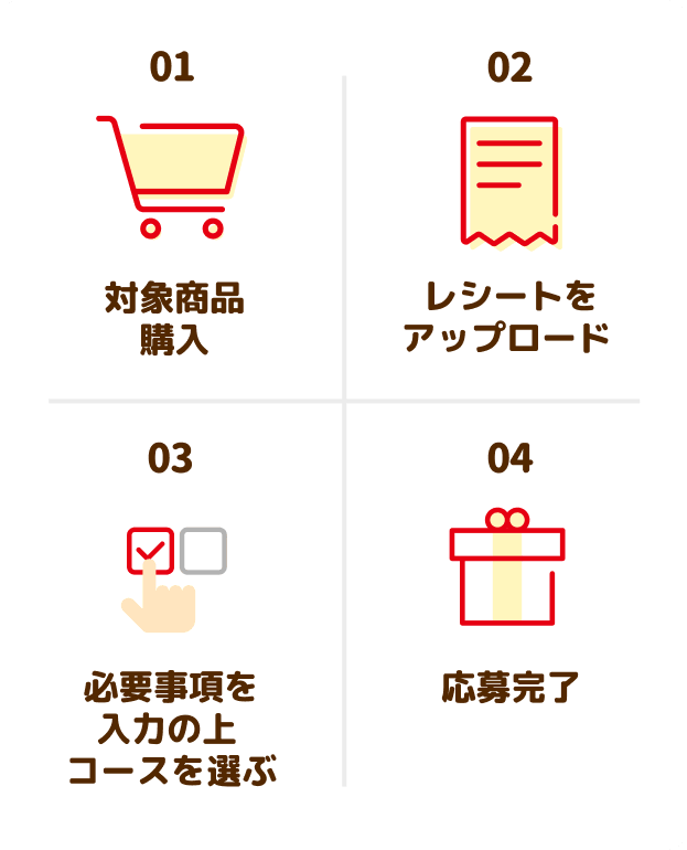 まぜてかけて、おいしさ発見！ケチャマヨお助け隊！キャンペーン