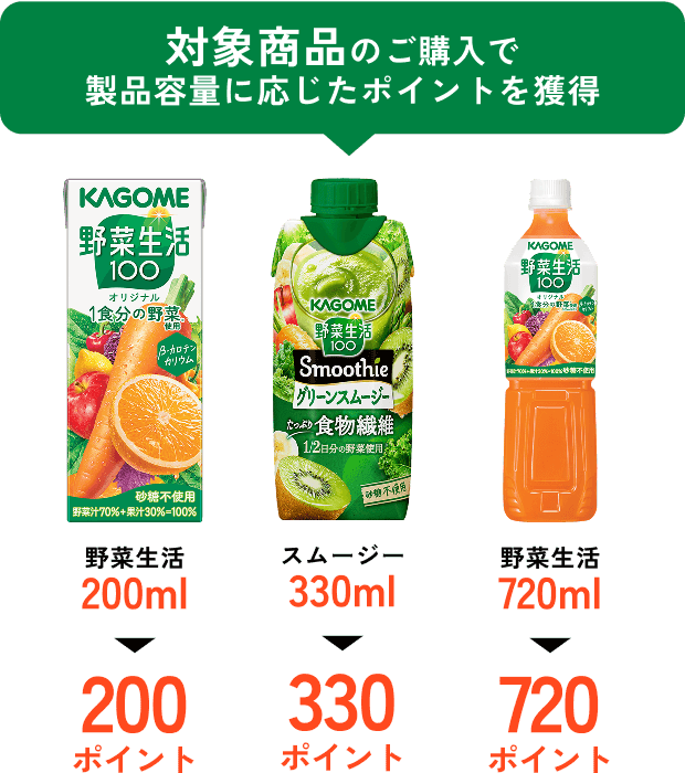 対象商品のご購入で製品容量に応じたポイントを獲得 野菜生活 200ml→200ポイント、スムージー 330ml→330ポイント、野菜生活 720ml→720ポイント