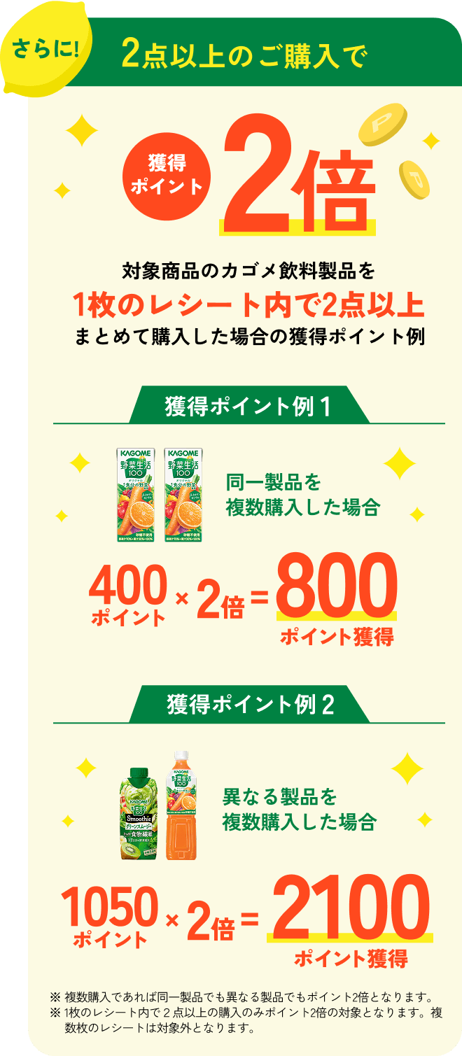 さらに！2点以上のご購入で獲得ポイント2倍 対象商品のカゴメ飲料製品を1枚のレシート内で2点以上まとめて購入した場合の獲得ポイント例 【獲得ポイント例1】同一製品を複数購入した場合 400ポイント×2倍=800ポイント獲得 【獲得ポイント例2】異なる製品を複数購入した場合 1050ポイント×2倍=2100ポイント獲得 ※複数購入であれば同一製品でも異なる製品でもポイント2倍となります。 ※1枚のレシート内で2点以上の購入のみポイント2倍の対象となります。複数枚のレシートは対象外となります。