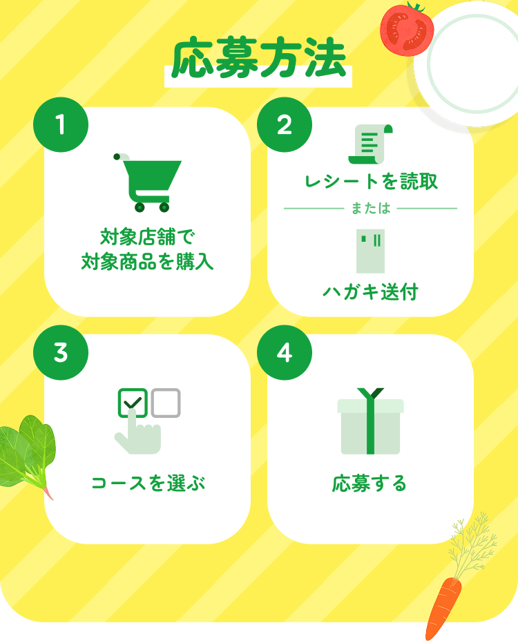 応募方法 ❶対象店舗で対象商品を購入 ❷レシート/領収書画像をアップロード または ハガキを送付 ❸コースを選ぶ ❹応募する
